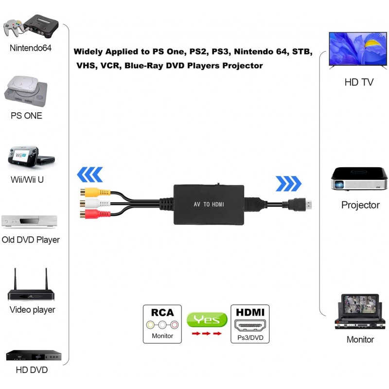 AV to HDMI Converter